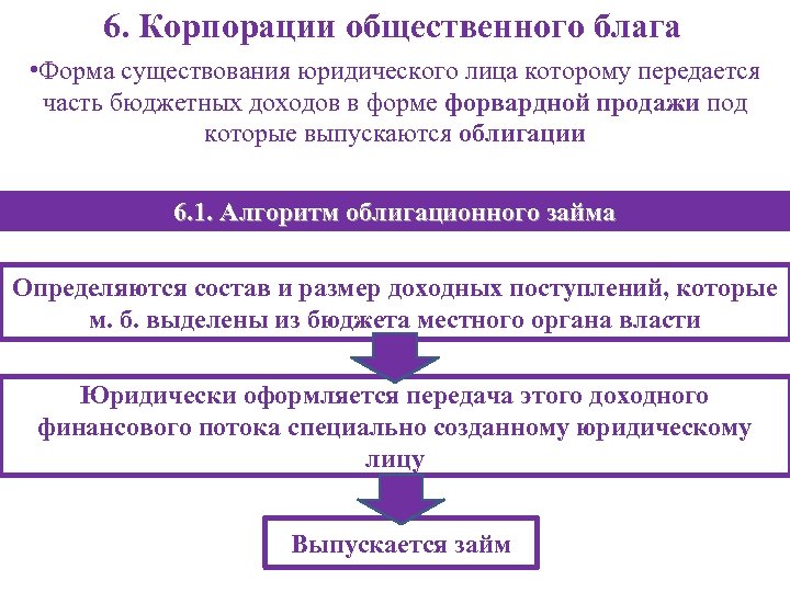 Обеспечения общественными благами. Инфраструктурные облигации. Общественные блага план. Общественные блага. 3 Формы существования юридической техники.