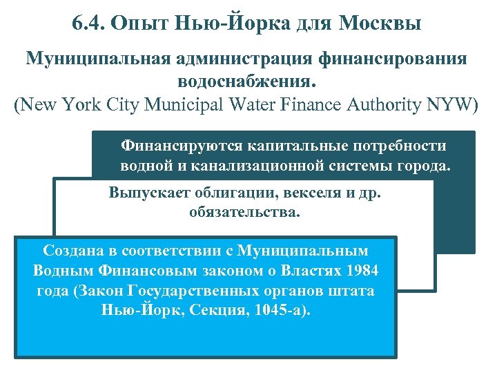 6. 4. Опыт Нью-Йорка для Москвы Муниципальная администрация финансирования водоснабжения. (New York City Municipal
