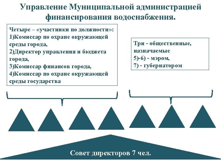 Четыре участвовать