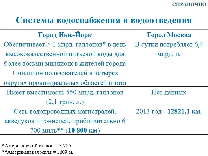 СПРАВОЧНО Системы водоснабжения и водоотведения Город Нью-Йорк Обеспечивает > 1 млрд. галлонов* в день