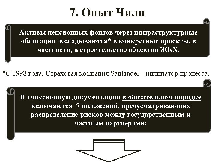 7. Опыт Чили Активы пенсионных фондов через инфраструктурные облигации вкладываются* в конкретные проекты, в