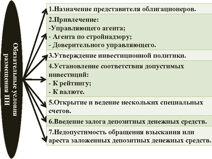 Назначение представителя. Назначение представителем компании. Доверительный управляющий как агент.