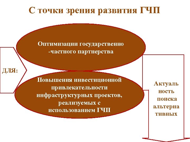 Проекты государственно частного партнерства с точки зрения теории контрактов