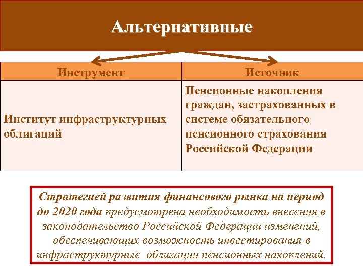 Альтернативные Инструмент Институт инфраструктурных облигаций Источник Пенсионные накопления граждан, застрахованных в системе обязательного пенсионного