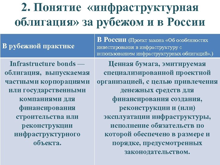 2. Понятие «инфраструктурная облигация» за рубежом и в России В рубежной практике В России