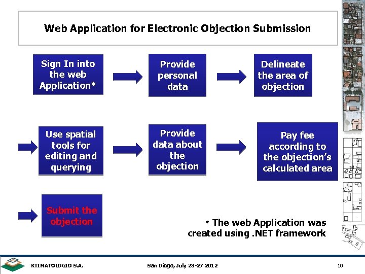 Web Application for Electronic Objection Submission Sign In into the web Application* Use spatial