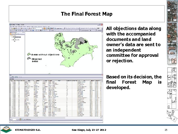 The Final Forest Map All objections data along with the accompanied documents and land