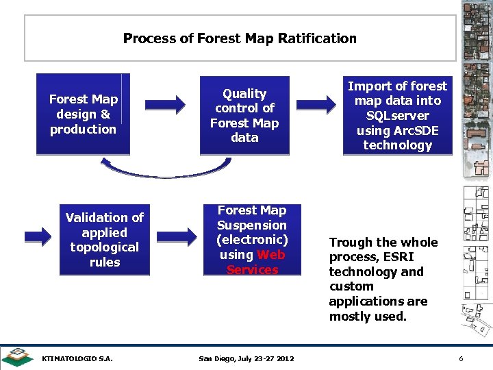 Process of Forest Map Ratification Forest Map design & production Validation of applied topological