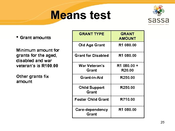 Means test Minimum amount for grants for the aged, disabled and war veteran’s is