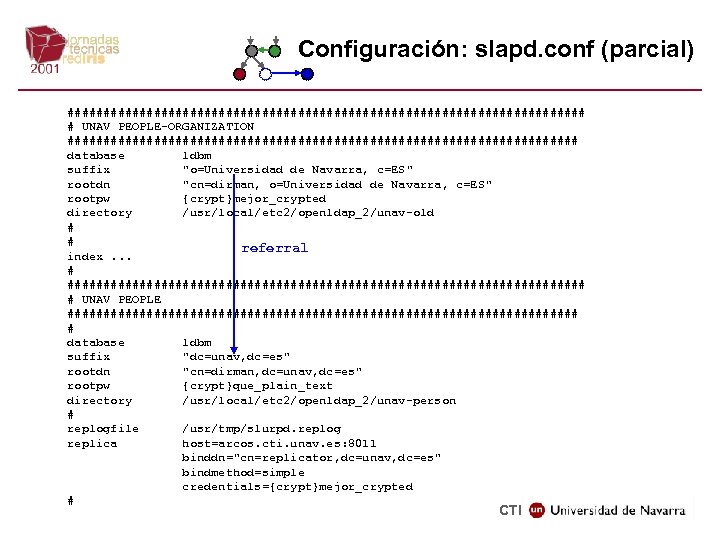 Configuración: slapd. conf (parcial) #################################### # UNAV PEOPLE-ORGANIZATION #################################### database ldbm suffix 