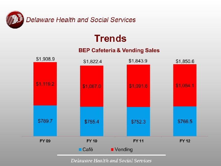 Trends Delaware Health and Social Services 