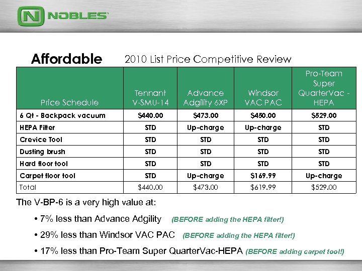 Affordable 2010 List Price Competitive Review Tennant V-SMU-14 Advance Adgility 6 XP Windsor VAC
