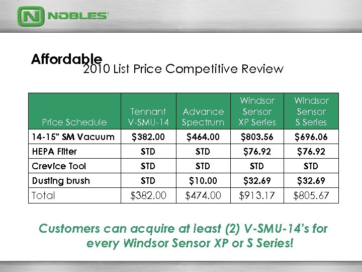 Affordable 2010 List Price Competitive Review Price Schedule Tennant V-SMU-14 Advance Spectrum Windsor Sensor