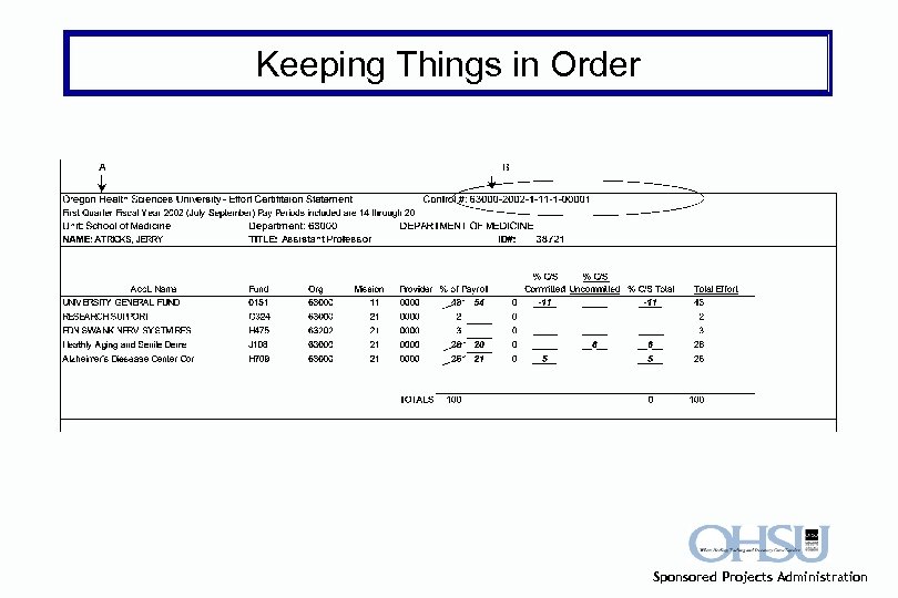 Keeping Things in Order Sponsored Projects Administration 