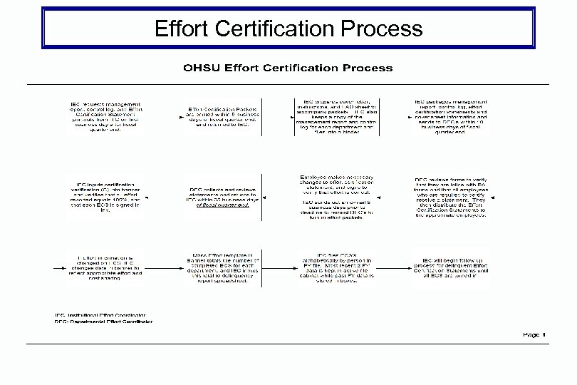 Effort Certification Process 