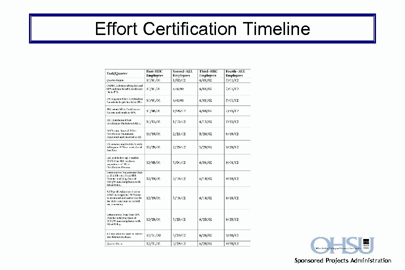 Effort Certification Timeline Sponsored Projects Administration 