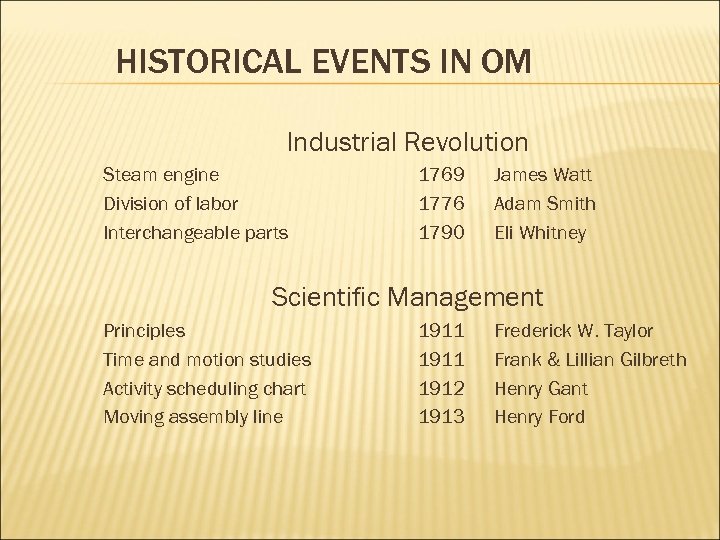 HISTORICAL EVENTS IN OM Industrial Revolution Steam engine Division of labor Interchangeable parts 1769