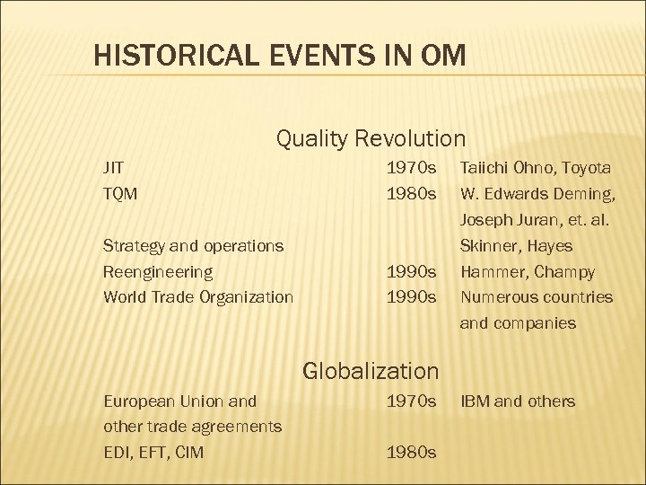 HISTORICAL EVENTS IN OM Quality Revolution JIT TQM 1970 s 1980 s Strategy and