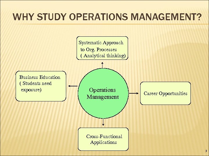 operations management practices thesis