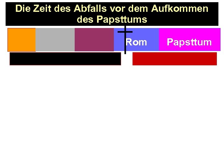 Die Zeit des Abfalls vor dem Aufkommen des Papsttums Rom Papsttum 
