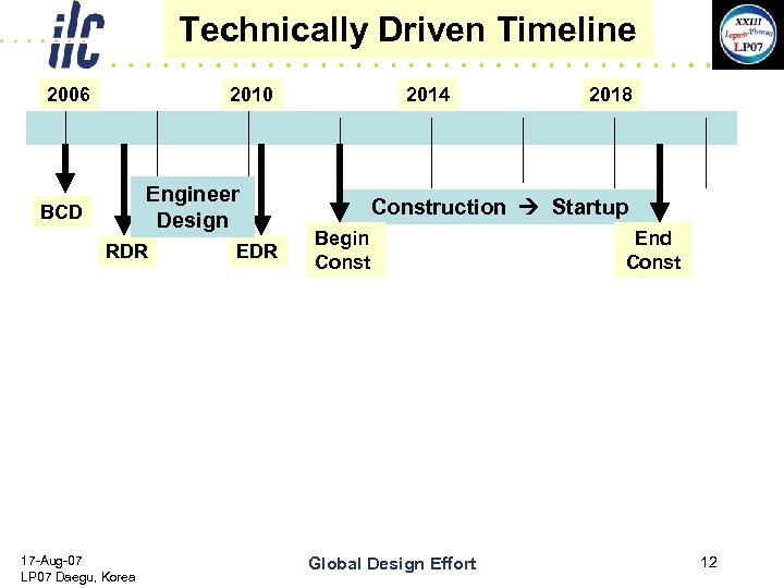 Technically Driven Timeline 2006 2010 Engineer Design BCD RDR 17 -Aug-07 LP 07 Daegu,