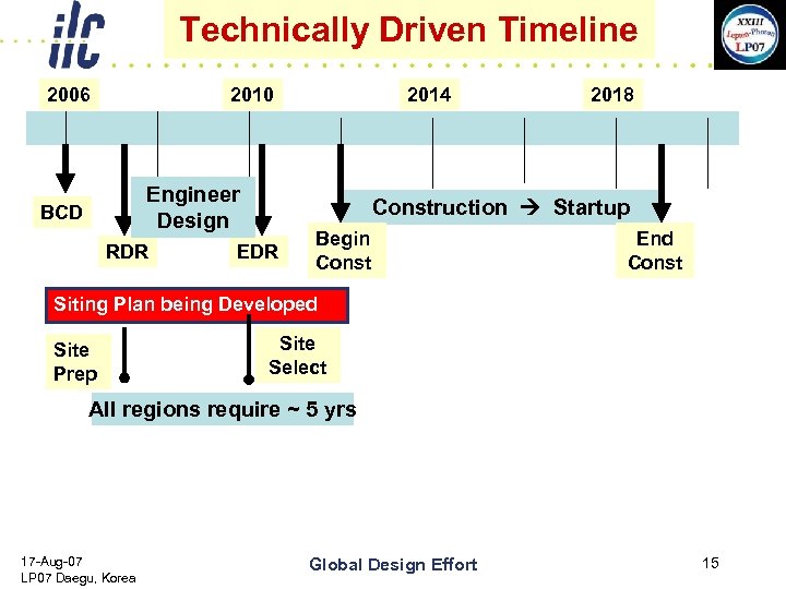 Technically Driven Timeline 2006 2010 Engineer Design BCD RDR 2014 2018 Construction Startup EDR
