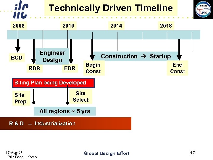 Technically Driven Timeline 2006 2010 Engineer Design BCD RDR 2014 2018 Construction Startup EDR