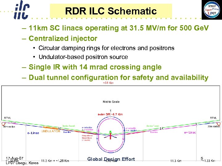 RDR ILC Schematic – 11 km SC linacs operating at 31. 5 MV/m for