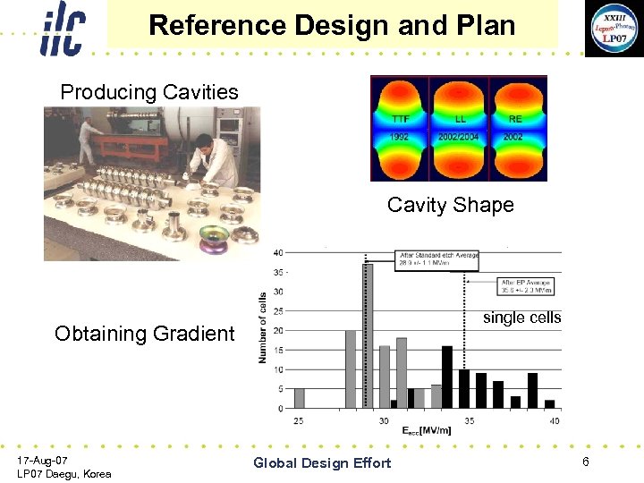 Reference Design and Plan Producing Cavities Cavity Shape single cells Obtaining Gradient 17 -Aug-07