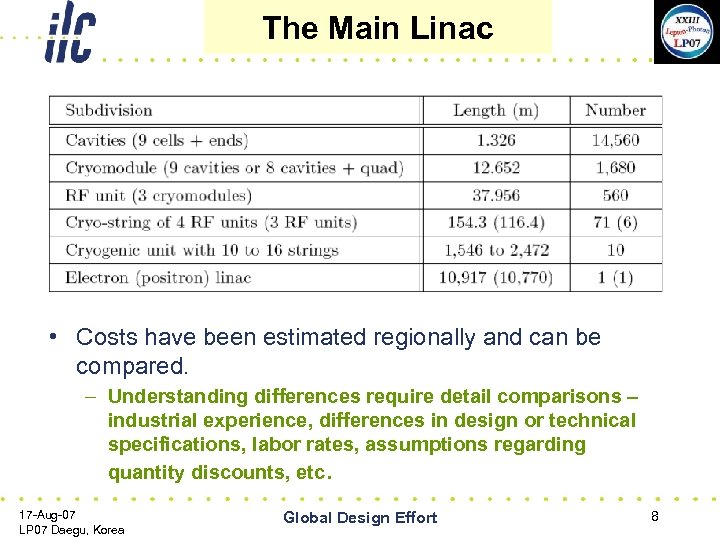 The Main Linac • Costs have been estimated regionally and can be compared. –