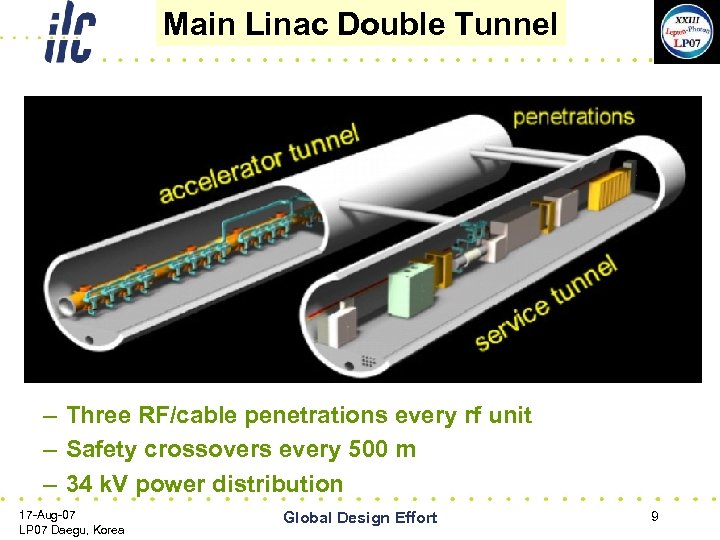 Main Linac Double Tunnel – Three RF/cable penetrations every rf unit – Safety crossovers