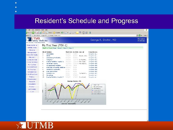 Resident’s Schedule and Progress 