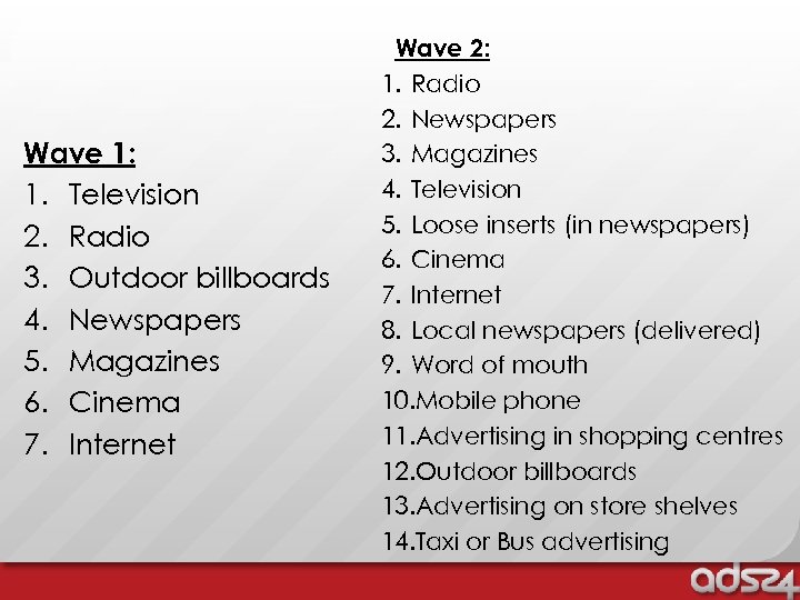 Wave 1: 1. Television 2. Radio 3. Outdoor billboards 4. Newspapers 5. Magazines 6.