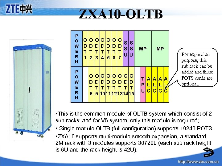 ZXA 10 -OLTB P O W E R H O D T 1 O