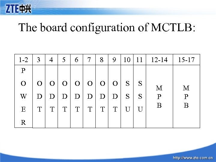 The board configuration of MCTLB: 1 -2 P 3 4 5 6 7 8