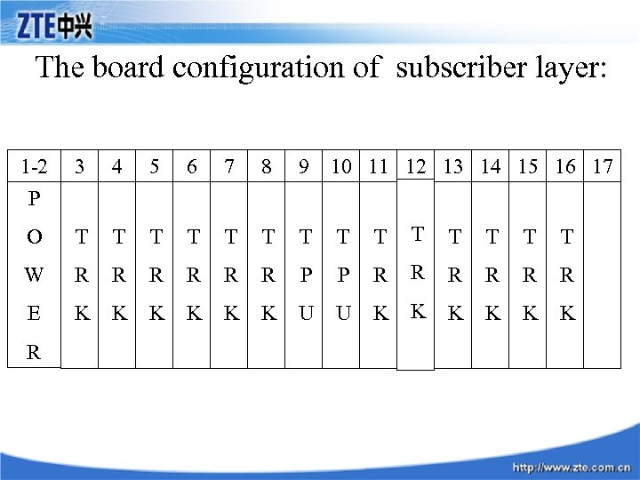 The board configuration of subscriber layer: 1 -2 3 4 5 6 7 8