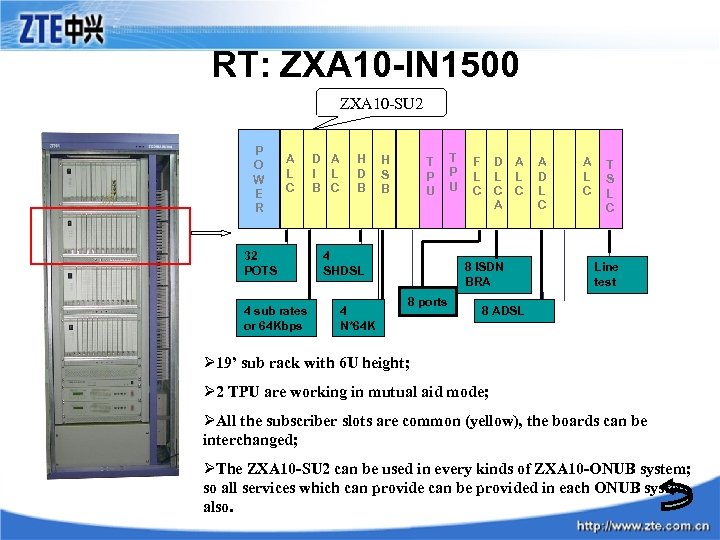 RT: ZXA 10 -IN 1500 ZXA 10 -SU 2 P O W E R