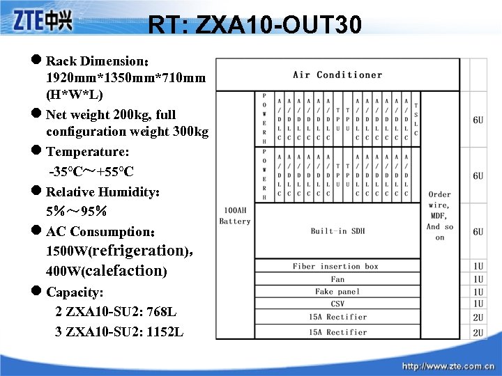 RT: ZXA 10 -OUT 30 l Rack Dimension： 1920 mm*1350 mm*710 mm (H*W*L) l