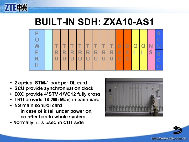BUILT-IN SDH: ZXA 10 -AS 1 P O W E R H • •