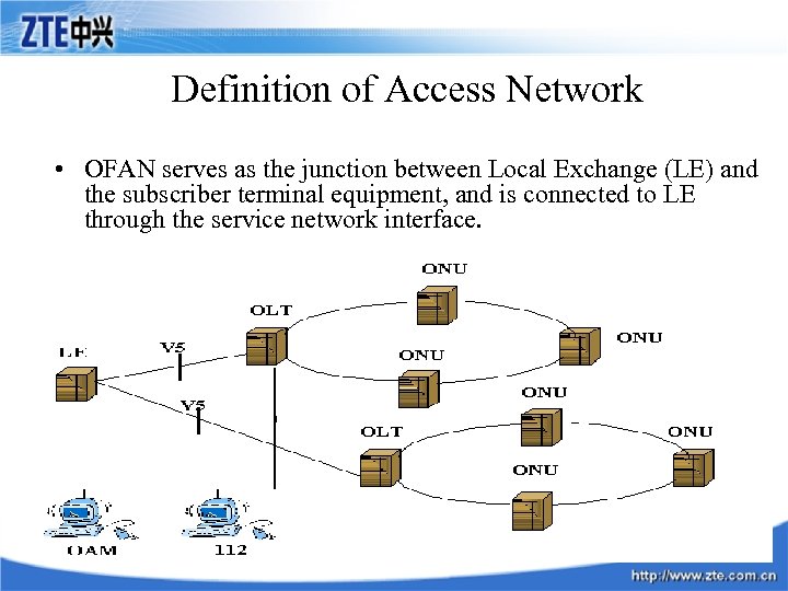Definition of Access Network • OFAN serves as the junction between Local Exchange (LE)