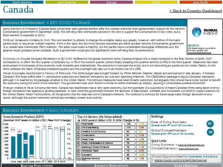 North America Latin America Canada Europe IMEA Asia Pacific > Back to Country Dashboard