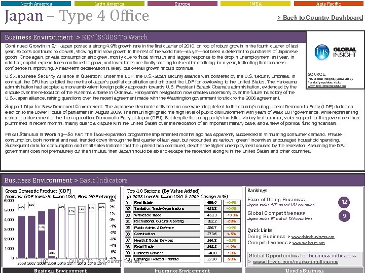 North America Latin America Europe Japan – Type 4 Office IMEA Asia Pacific >