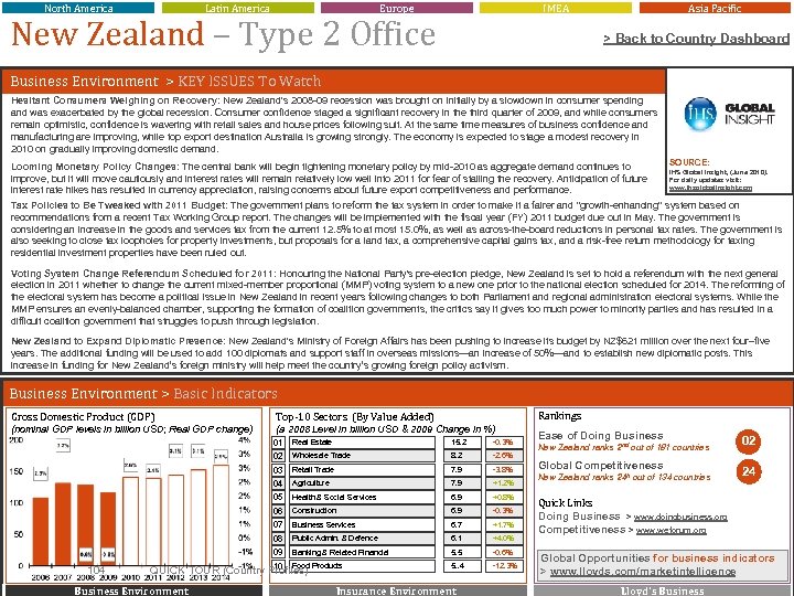 North America Latin America Europe IMEA New Zealand – Type 2 Office Asia Pacific