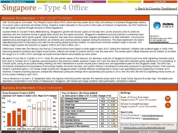 North America Latin America Europe IMEA Singapore – Type 4 Office Asia Pacific >