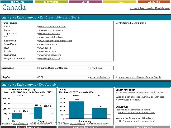 North America Latin America Canada Europe IMEA Asia Pacific > Back to Country Dashboard