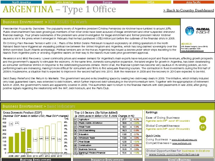 North America Latin America Europe IMEA ARGENTINA – Type 1 Office Asia Pacific >