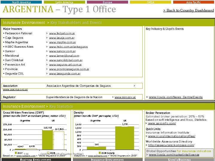 North America Latin America Europe IMEA ARGENTINA – Type 1 Office Asia Pacific >