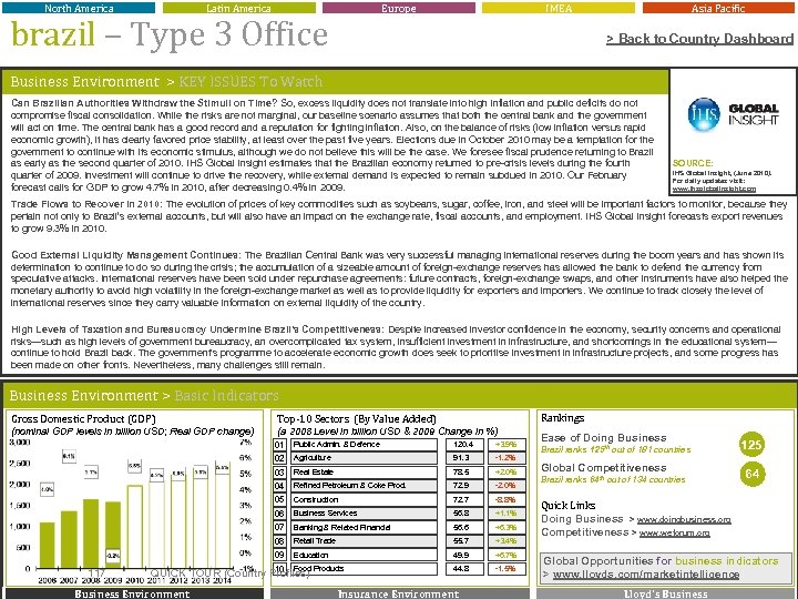 North America Latin America Europe brazil – Type 3 Office IMEA Asia Pacific >