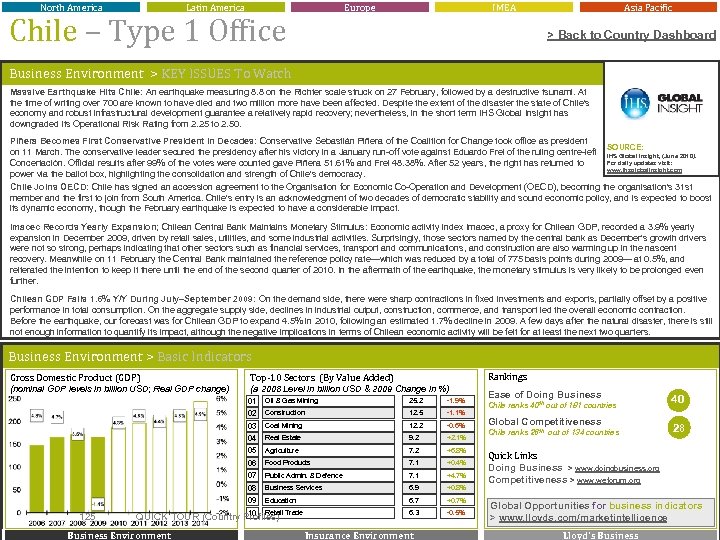 North America Latin America Europe Chile – Type 1 Office IMEA Asia Pacific >