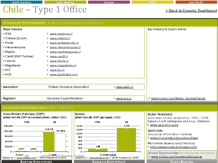 North America Latin America Europe Chile – Type 1 Office IMEA Asia Pacific >